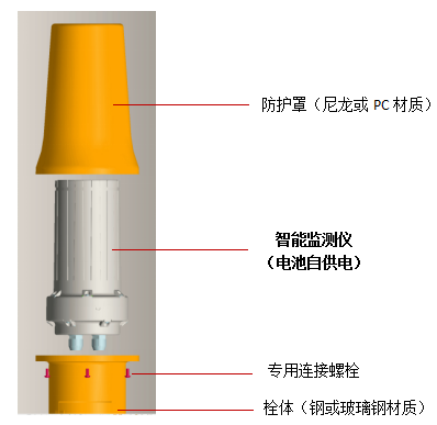 一體化的智能測試樁和測試樁遠(yuǎn)程監(jiān)測管理系統(tǒng)—智能測試樁示意圖 6