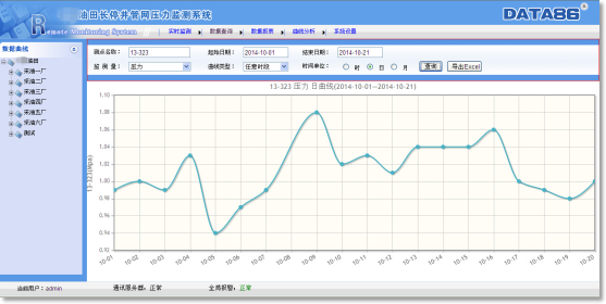 智慧油田|油田長停井壓力遠程監(jiān)測系統(tǒng)|長停井壓力自動監(jiān)測系統(tǒng)|長停井壓力遠程監(jiān)測系統(tǒng)|長停井壓力遠程監(jiān)控解決方案