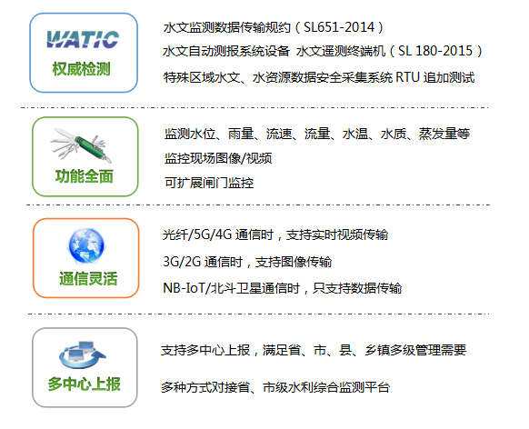 水利防汛監(jiān)測(cè)預(yù)警系統(tǒng)優(yōu)勢(shì) shlfxjcyj9