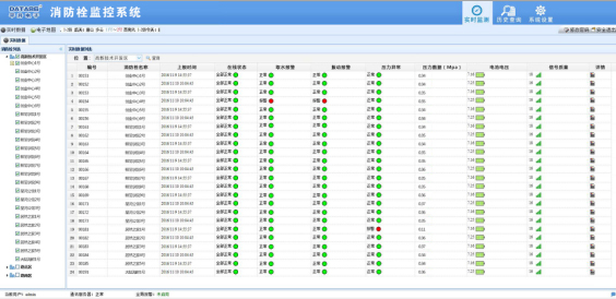 消防栓遠(yuǎn)程監(jiān)控系統(tǒng)，消防栓狀態(tài)及管網(wǎng)壓力數(shù)據(jù)展示
