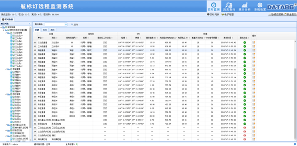 航標(biāo)燈遠(yuǎn)程監(jiān)測(cè)系統(tǒng)|智能航標(biāo)燈|航標(biāo)等距離偏移監(jiān)測(cè)|航標(biāo)燈定位監(jiān)測(cè)|航標(biāo)燈工作狀態(tài)監(jiān)測(cè)|港行管理局航標(biāo)燈監(jiān)測(cè)管理系統(tǒng)|智慧港口 1網(wǎng)站