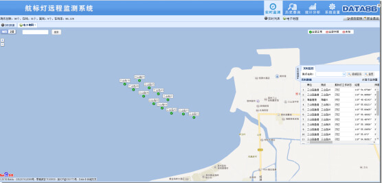 航標(biāo)燈遠(yuǎn)程監(jiān)測(cè)系統(tǒng)|智能航標(biāo)燈|航標(biāo)等距離偏移監(jiān)測(cè)|航標(biāo)燈定位監(jiān)測(cè)|航標(biāo)燈工作狀態(tài)監(jiān)測(cè)|港行管理局航標(biāo)燈監(jiān)測(cè)管理系統(tǒng)|智慧港口 2