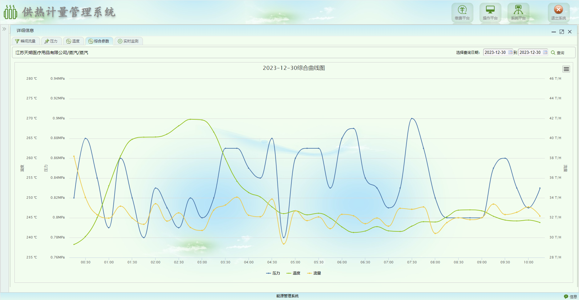能耗監(jiān)測(cè)管理系統(tǒng)