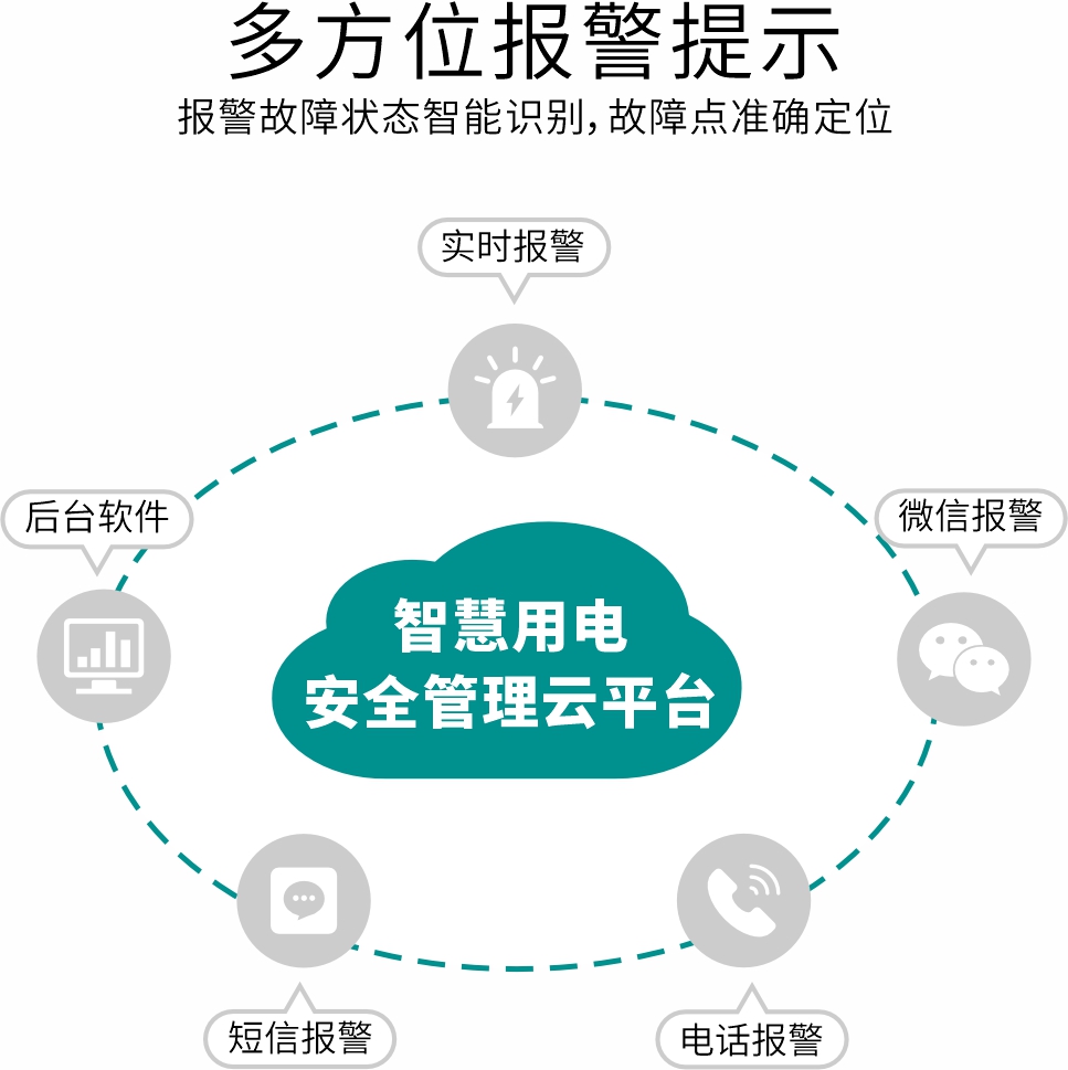 1711506423550279.jpg 多方位報(bào)警提示.jpg