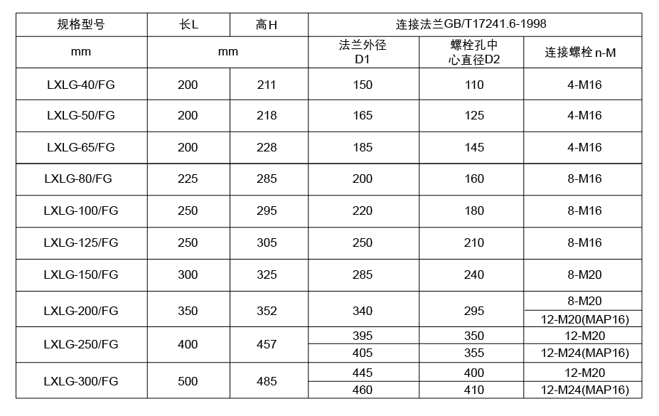 1723860691118413.png LXLG(DN50~300) 參數(shù)-02-02.png